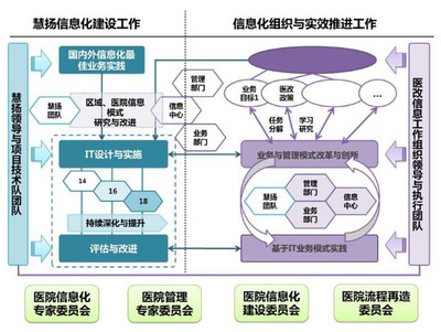 慧揚 專注醫(yī)院管理與IT服務外包的卓越咨詢伙伴