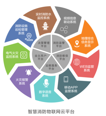 優化企業智慧消防建設，解決消防管理痛點