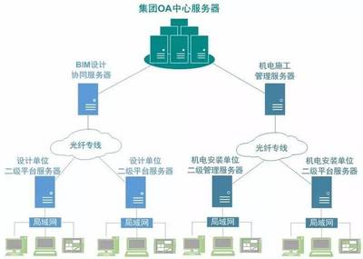 你不得不看︱揭秘廈門地鐵BIM技術創新應用的始末