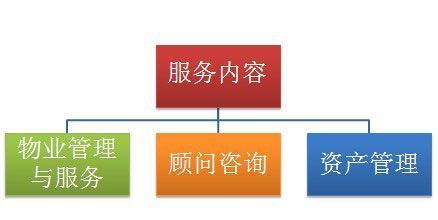 中新蘇州和喬物業(yè)榮獲“2014中國(guó)物業(yè)服務(wù)百?gòu)?qiáng)企業(yè)”稱號(hào)，彰顯卓越管理實(shí)力