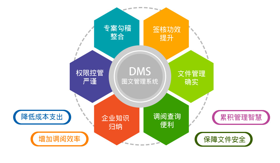 臺(tái)塑網(wǎng)DMS圖文管理系統(tǒng) 正版購(gòu)買、試用申請(qǐng)與價(jià)格咨詢一站式指南