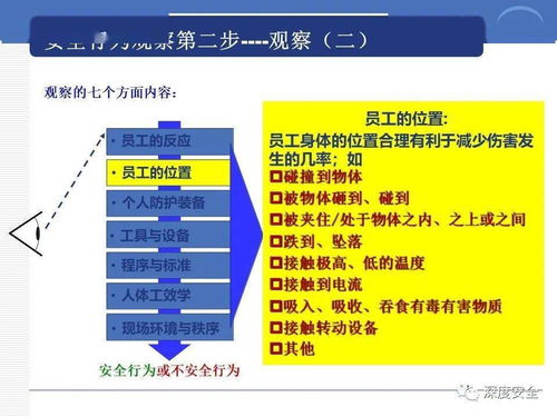 構(gòu)建卓越安全文化 跨國(guó)企業(yè)的安全管理之道與實(shí)踐分享