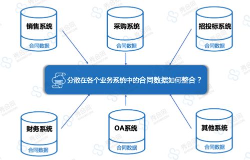 智能化轉(zhuǎn)型新引擎 為何中大型企業(yè)紛紛擁抱合同管理智能中臺(tái)