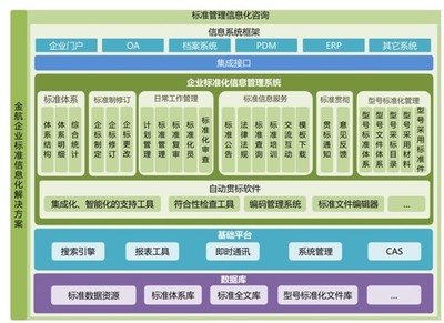 金航企業標準信息化解決方案 以信息化賦能企業管理咨詢服務
