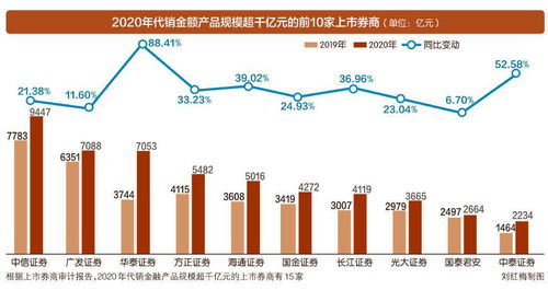 券商財富管理轉型之路 從產品驅動到咨詢引領，開啟7萬億市場新篇章