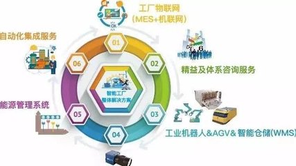 聚賢電圈子 賦能企業智慧成長，打造一站式企業管理信息咨詢服務平臺
