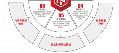 廣東省企業管理咨詢協會 引領企業智慧升級的專業服務平臺