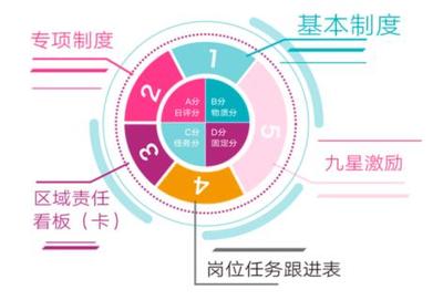 《工分制管理總裁方案班》課程 企業(yè)增值的實戰(zhàn)型咨詢方案