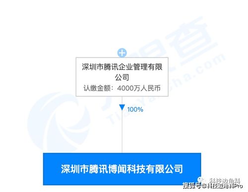 騰訊再布局 成立深圳博聞科技公司，注冊資本4000萬元專注企業(yè)管理咨詢