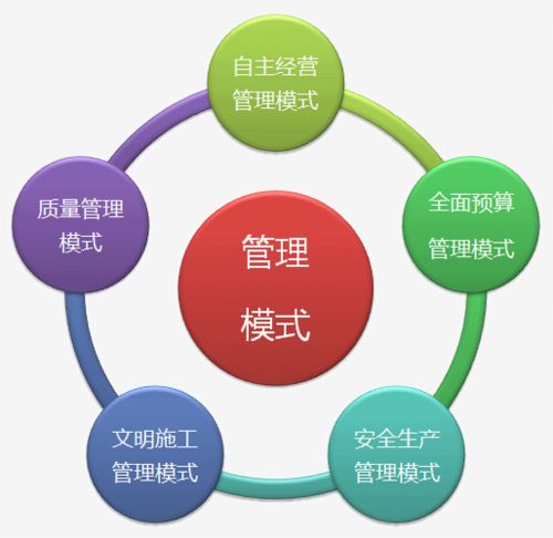 深州企業(yè)管理咨詢行業(yè)觀察 墨哲人力引領(lǐng)信息咨詢服務(wù)新風向