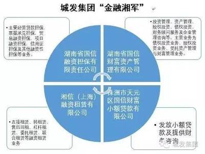 喜訊 湘信融資租賃在滬成立！城發(fā)集團(tuán)類(lèi)金融板塊再添新丁！