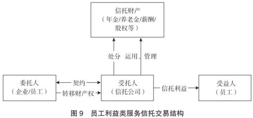 服務(wù)信托分析框架研究 范式創(chuàng)新與行業(yè)轉(zhuǎn)型——基于受托管理股權(quán)類(lèi)投資及咨詢服務(wù)的視角