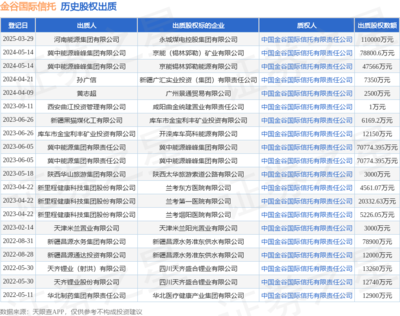 金谷國際信托受托管理河南能源集團11億元股權出質，深化股權投資咨詢業務布局