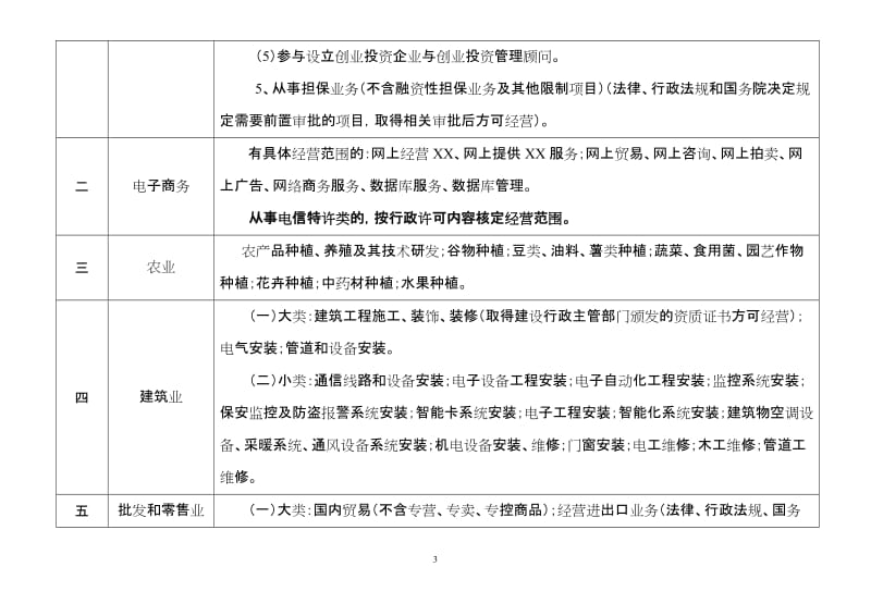 常見經營范圍規范用語