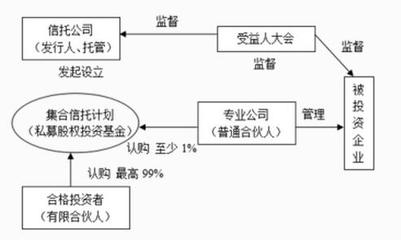 股權投資基金的實操指南 受托管理與咨詢服務的核心要點