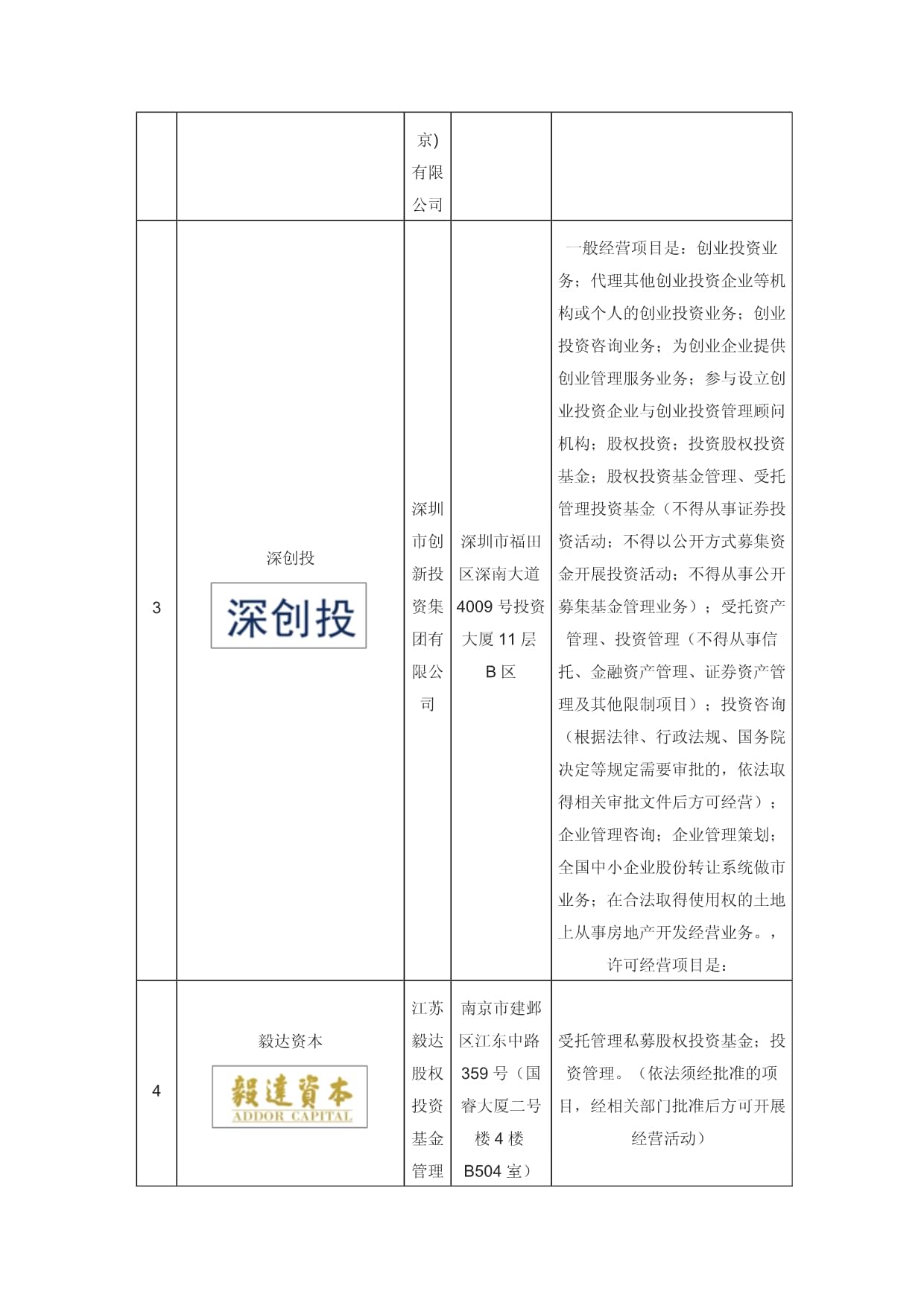 全球十大頂級(jí)風(fēng)險(xiǎn)投資公司排名與品牌洞察
