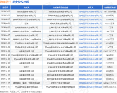 渤海信托受托管理力諾集團6811萬股權質押 業務邊界與風險防控