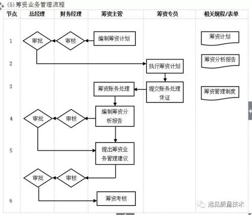 企業10大管理流程圖 ERP從業者受托管理股權類投資的全面解析