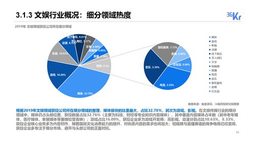 2019-2020年度中國股權投資市場回顧與趨勢解析