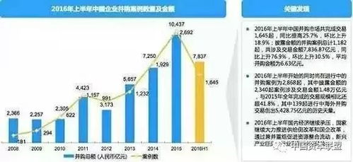 史上最全股權投資協議關鍵條款解析 推薦收藏
